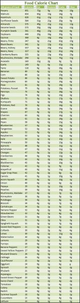 Calorie Fat Gram Chart