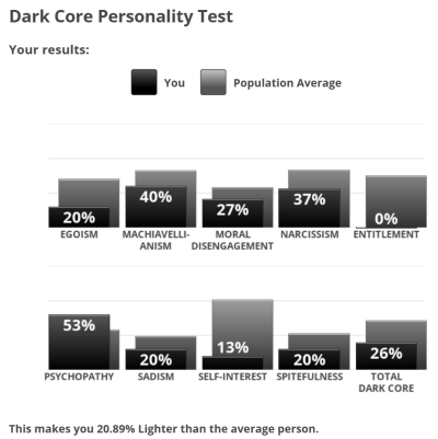 dark core test | Tumblr