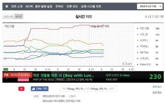 Genie Chart Real Time