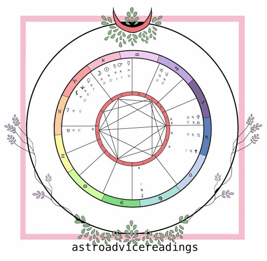 Zodiacsociety Birth Chart