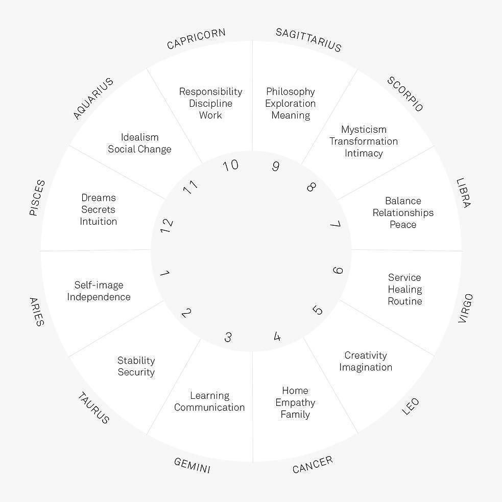 Co — Star — cheat sheet