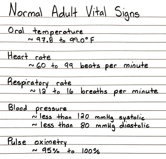 Normal Vitals Chart