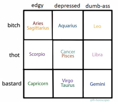 Horoscope Alignment Chart