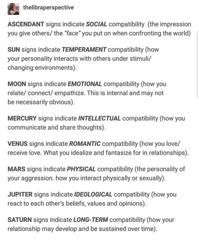 Mars Sign Compatibility Chart
