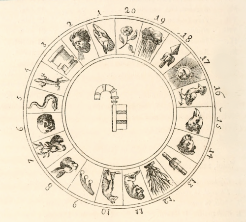 nemfrog:Symbols for days on the Aztec calendar. Les Aztèques....