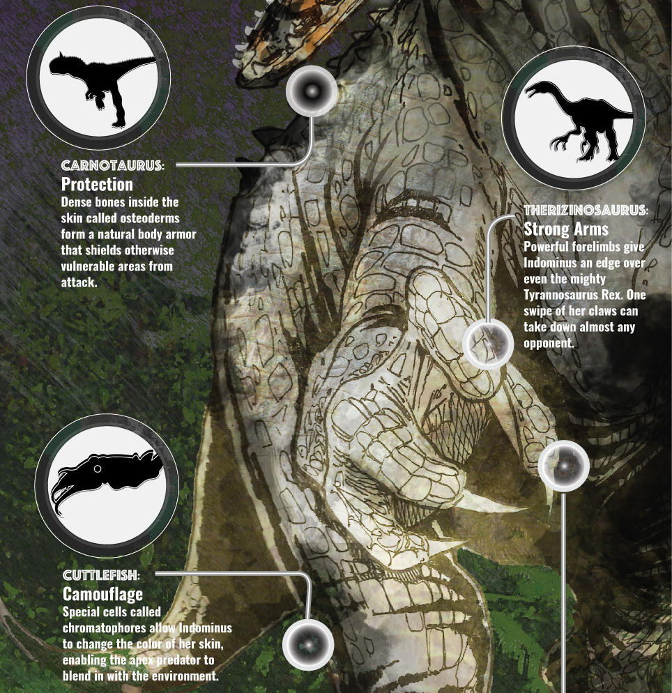 See the Indominus Rex roar in Jurassic World now...