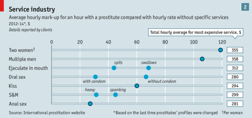 theeconomist:More bang for your buckWe have dissected data...