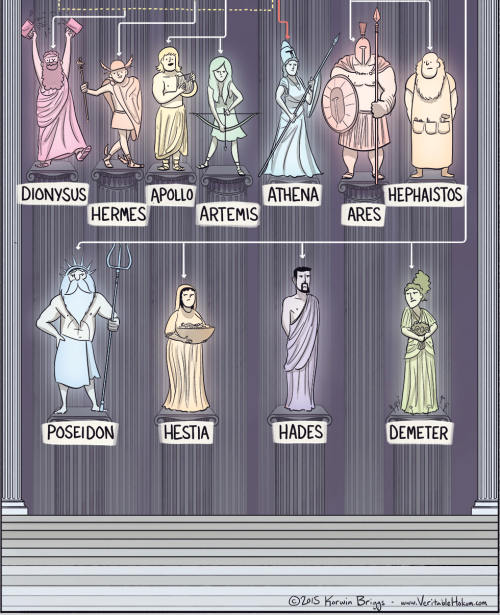 Greek Gods | American Infographic