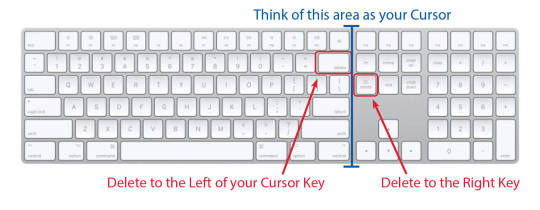 Delete to the Right Delete to the Left in InDesign | Graphic Design ...