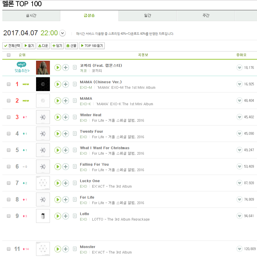 Melon Korea Chart
