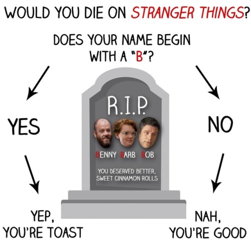 strangerthingsstyle:• Graphs that only Stranger Things Fans will...