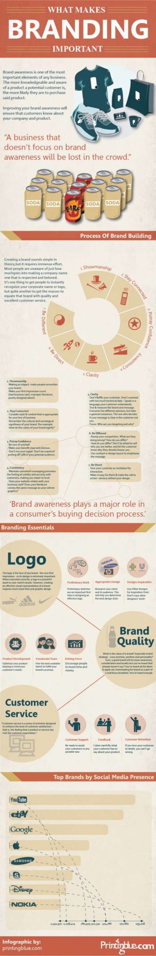 Digital Matters Blog — What Makes Branding Important [INFOGRAPHIC]