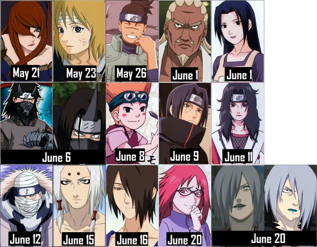 Anime Zone - Characters’ Zodiac Signs: Naruto +Naruto...