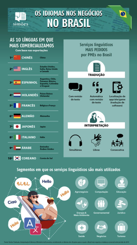 Serviços de Tradução - Simões Tradução, Interpretação & Idiomas