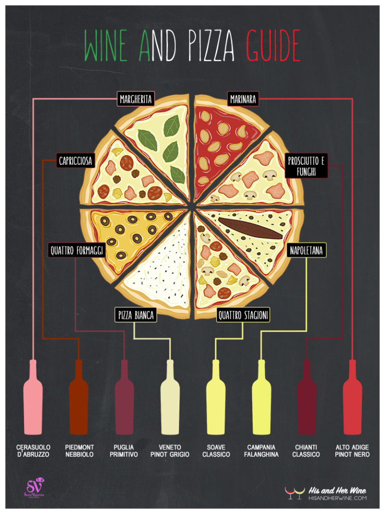 Wine and Pizza Guide