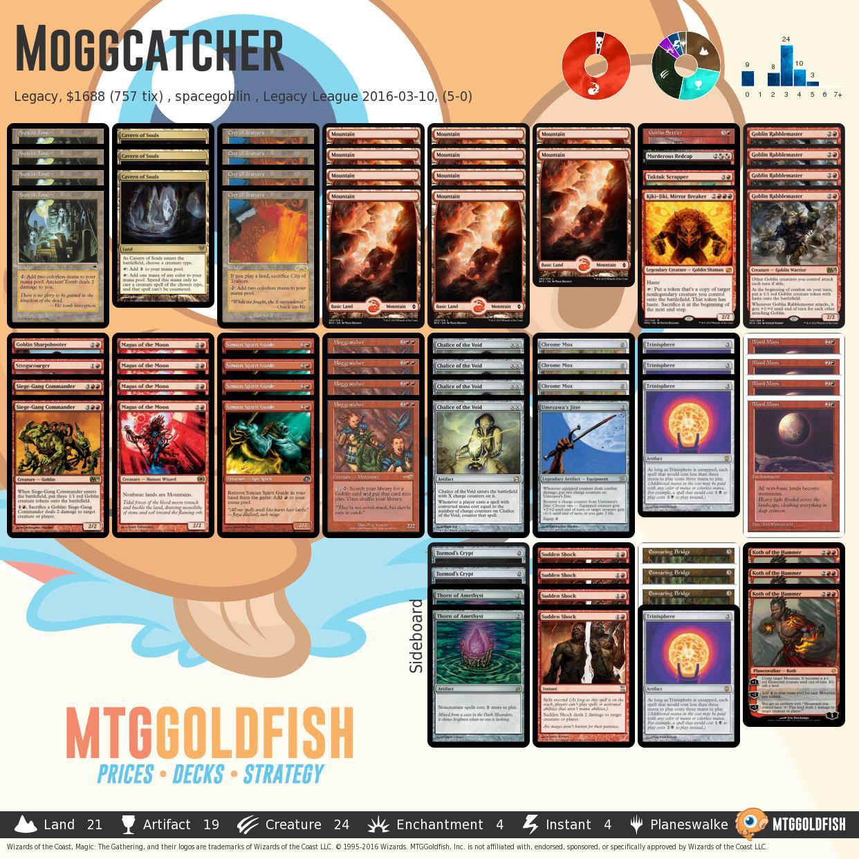 MTGGoldfish — Deck Spotlight: If You Mashed 8 Whack And Free Win...