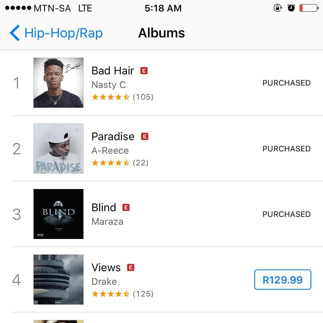 Itunes Hip Hop Charts South Africa