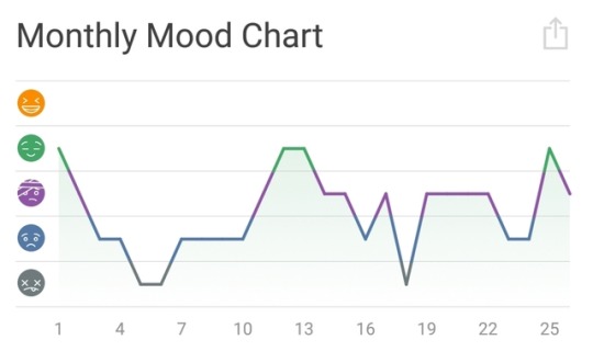 Black Dog Bipolar Mood Chart