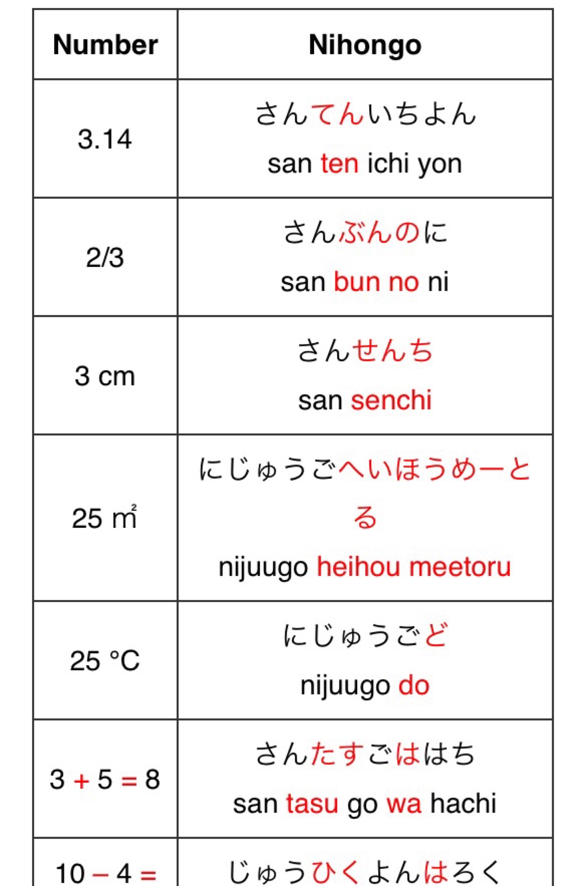 how-to-say-3-14-or-2-3-in-japanese-math-in-hiragana-ninja