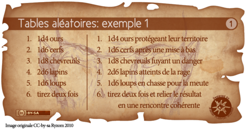 Tableau des rencontres Impériales