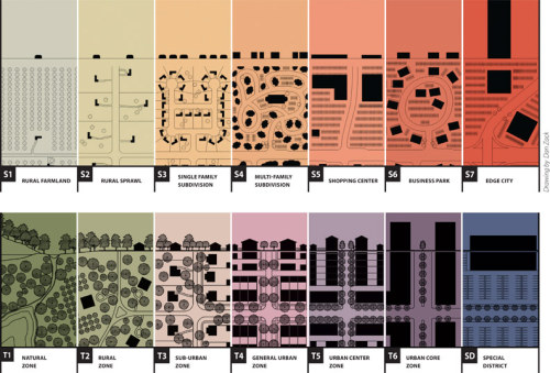 imaginingcities:Built environment typologies.