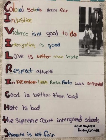 Lessons in Teaching - Teaching About Civil Rights