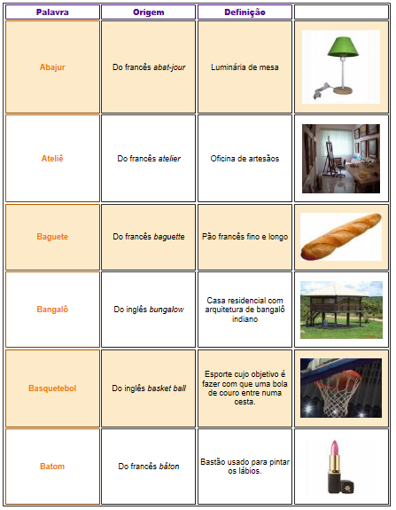 Palavras em inglês usadas pelos franceses