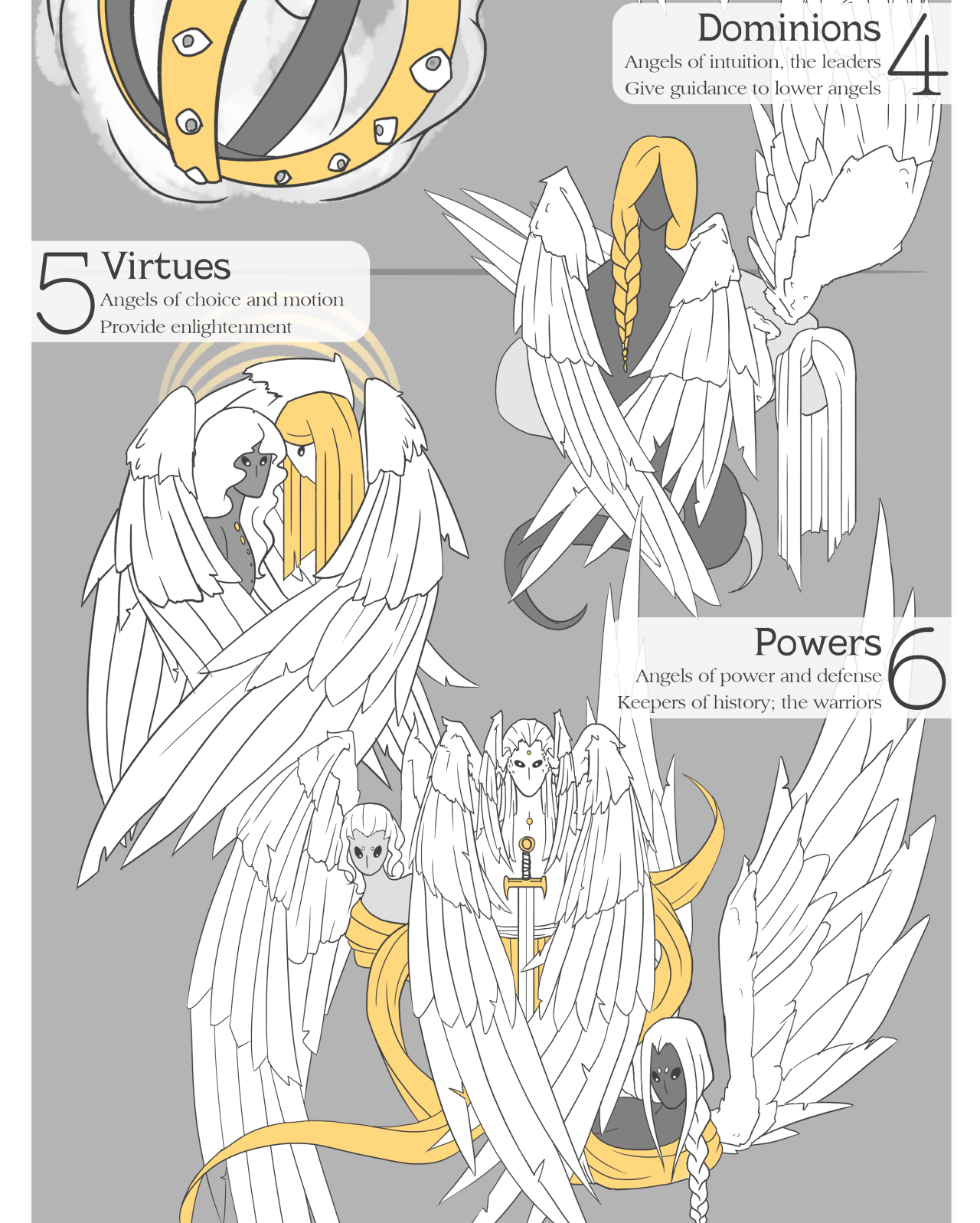 Angel Hierarchy Chart