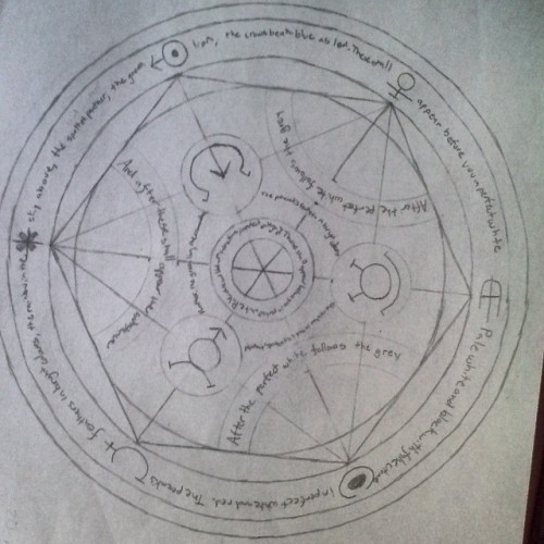 human transmutation circle on Tumblr