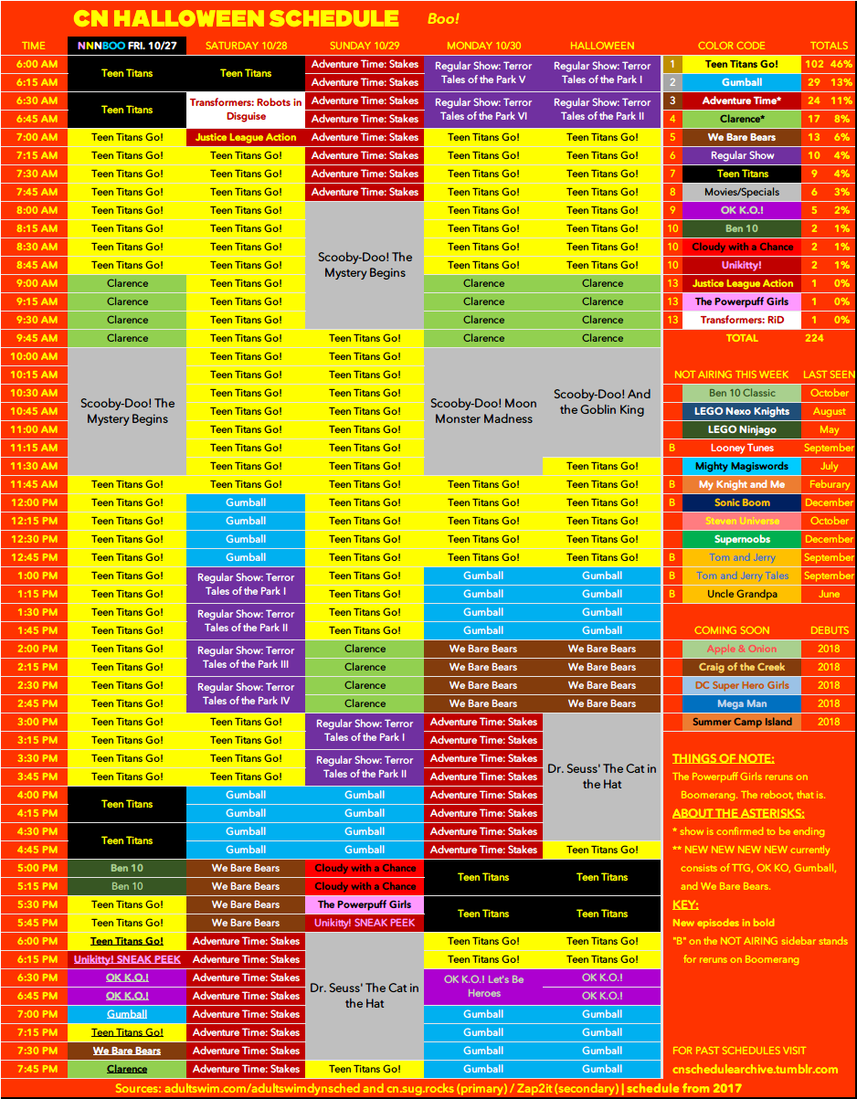 Cartoon Network schedule archive: Photo