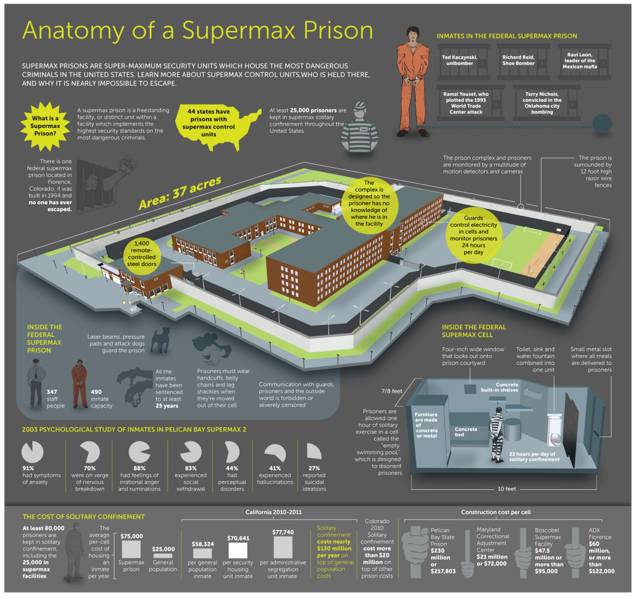 room assignment criminology 2022