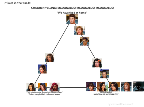 rnaxwellbeaumont:heres my rendition of the mcdonalds meme for...