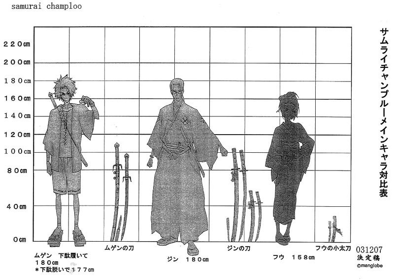 Featured image of post The Best 11 Attack On Titan Character Height Chart