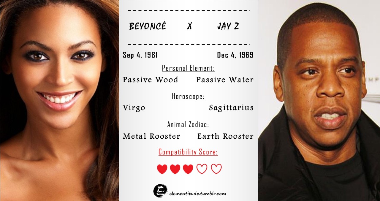 Jay Z Zodiac Chart