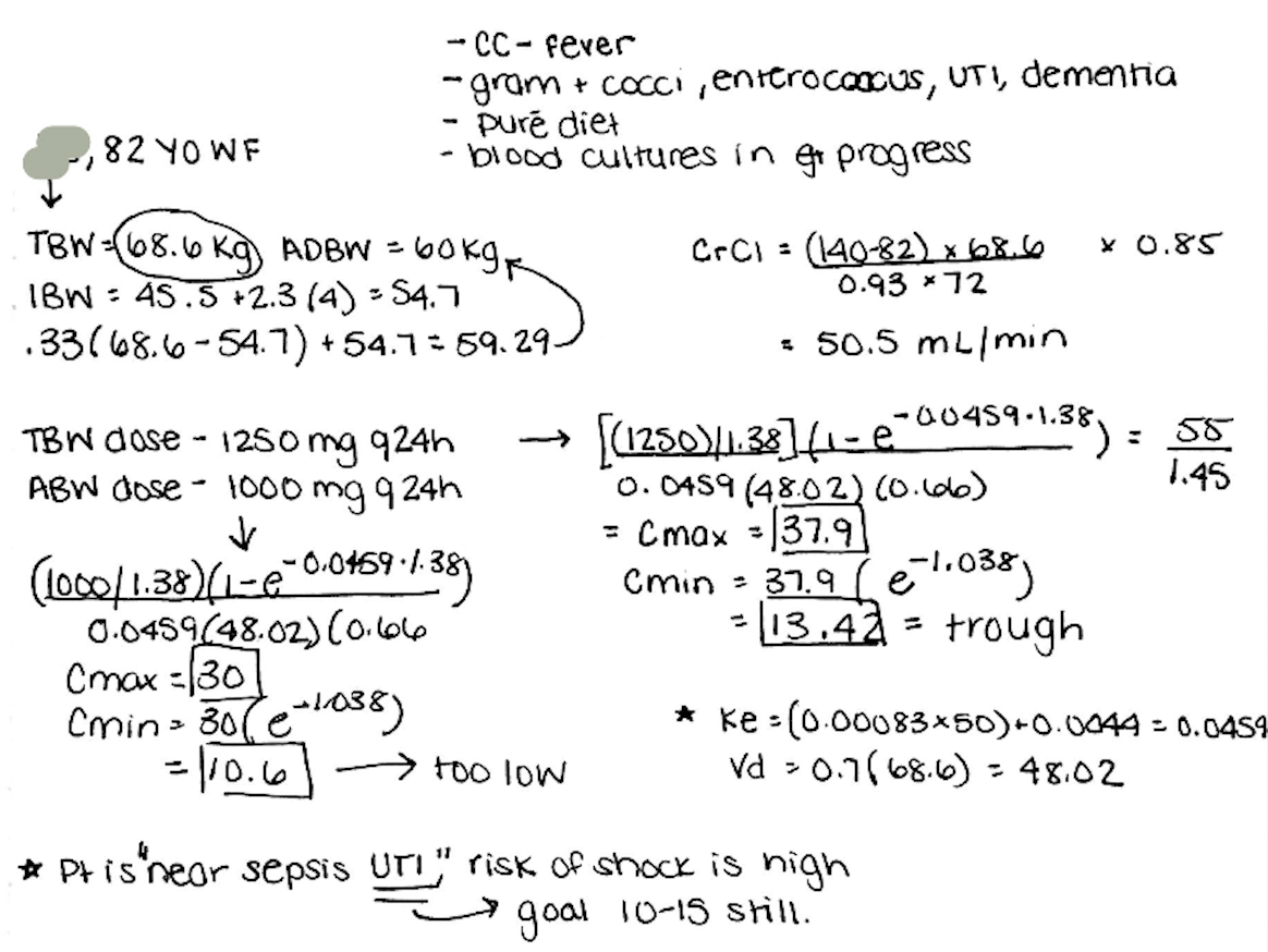 Vancomycin Dosing Chart