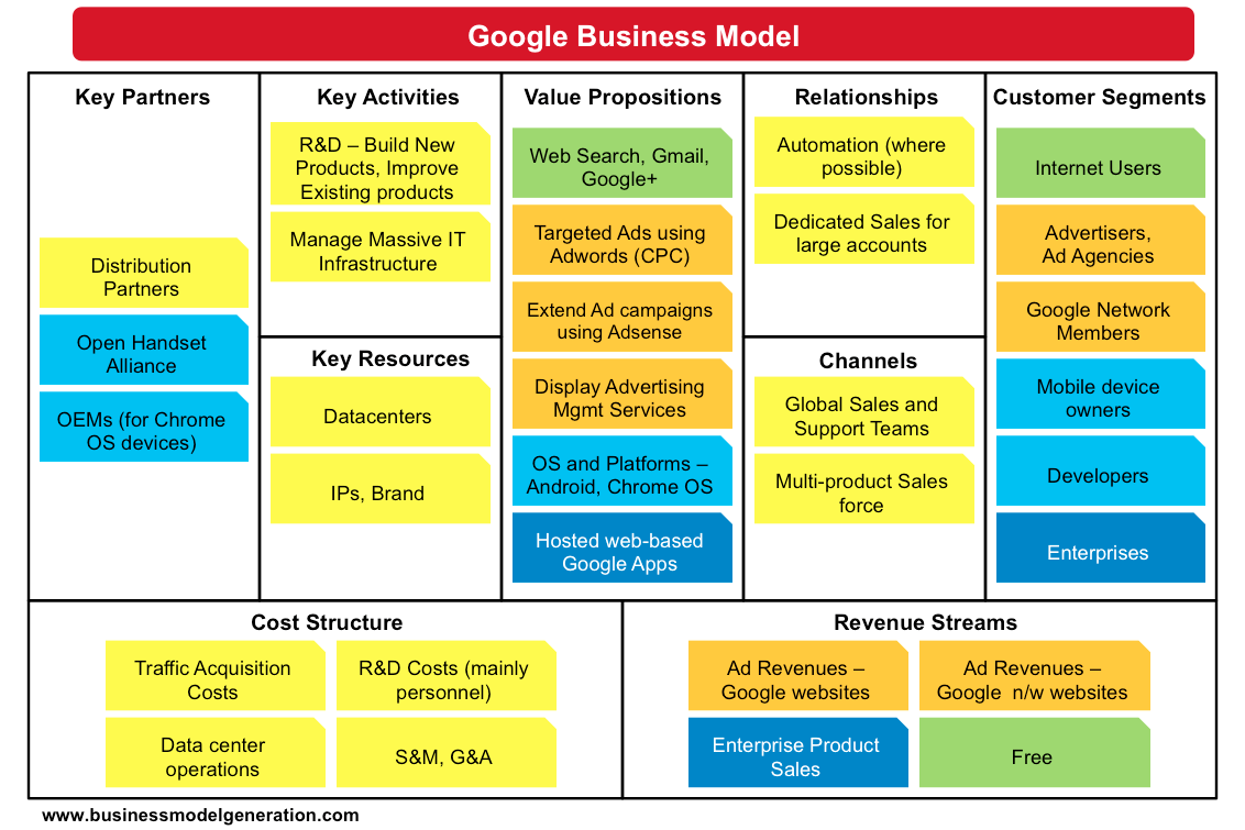 Business Model Canvas Sample Business Model Canvas Free Innovative 114444 Hot Sex Picture 1096