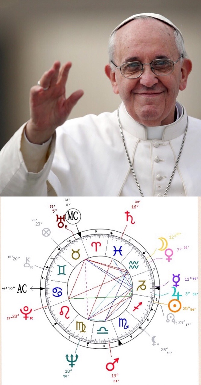 Pope Francis Birth Chart