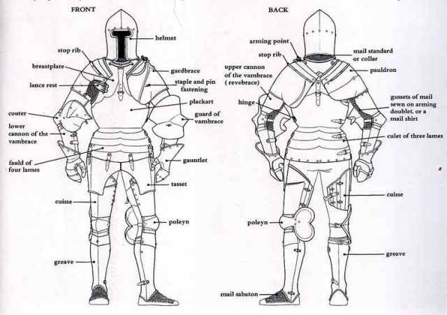 15th century full plate armor. A helpful diagram.... | ILuvNerdyStuff...