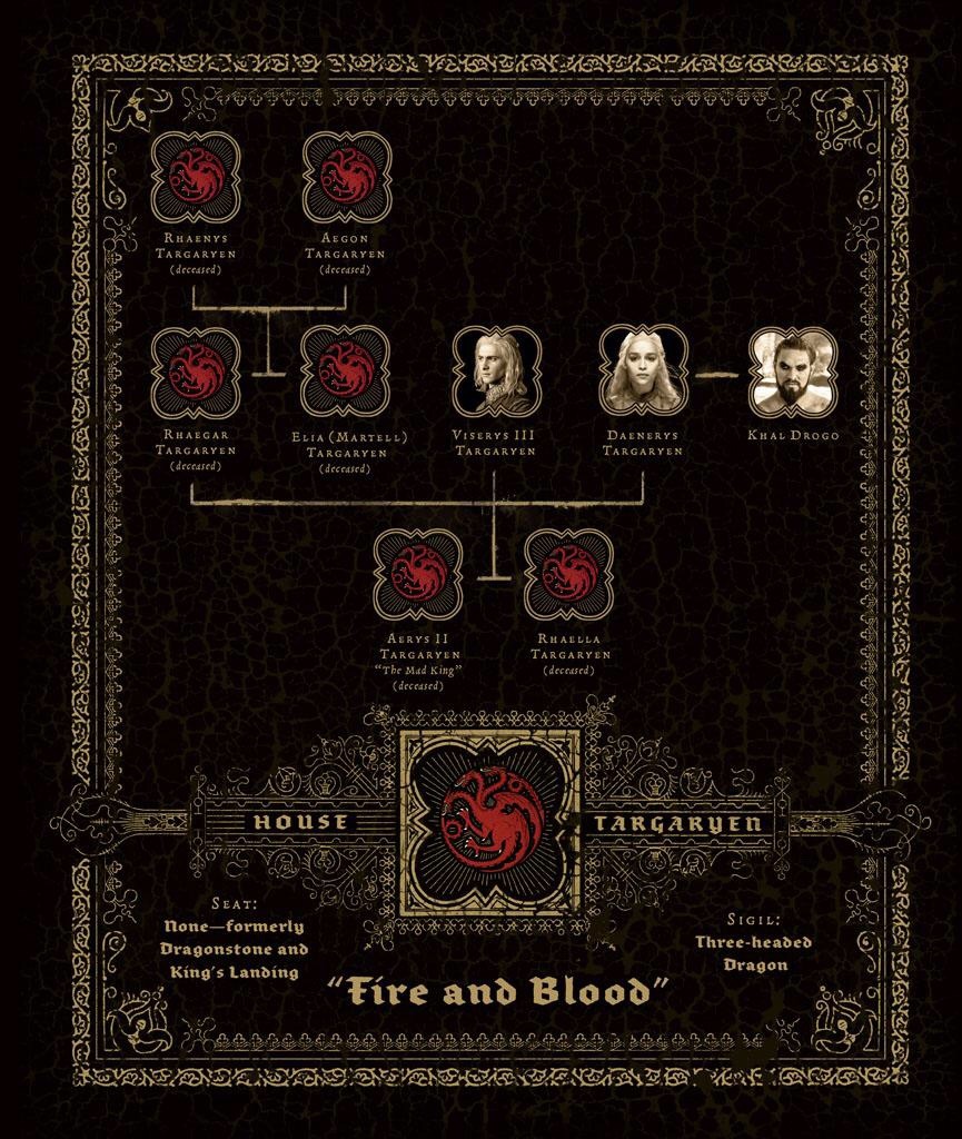 westeros family tree