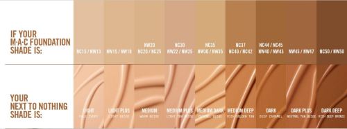 Mac Cosmetics Colour Chart