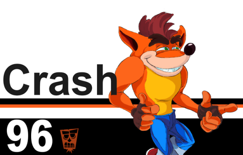 Been working on this Crash character model for a while! I was...