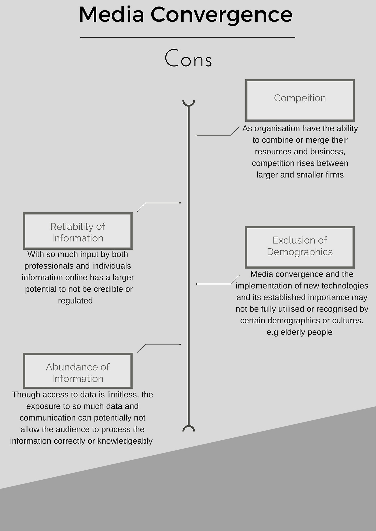 importance-of-media-convergence-how-cross-media-convergence-and