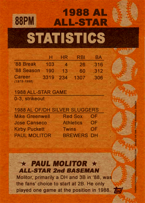 Fun Cards: 2005 Topps Paul Molitor – The Writer's Journey