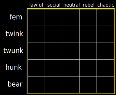 Expanded Alignment Chart