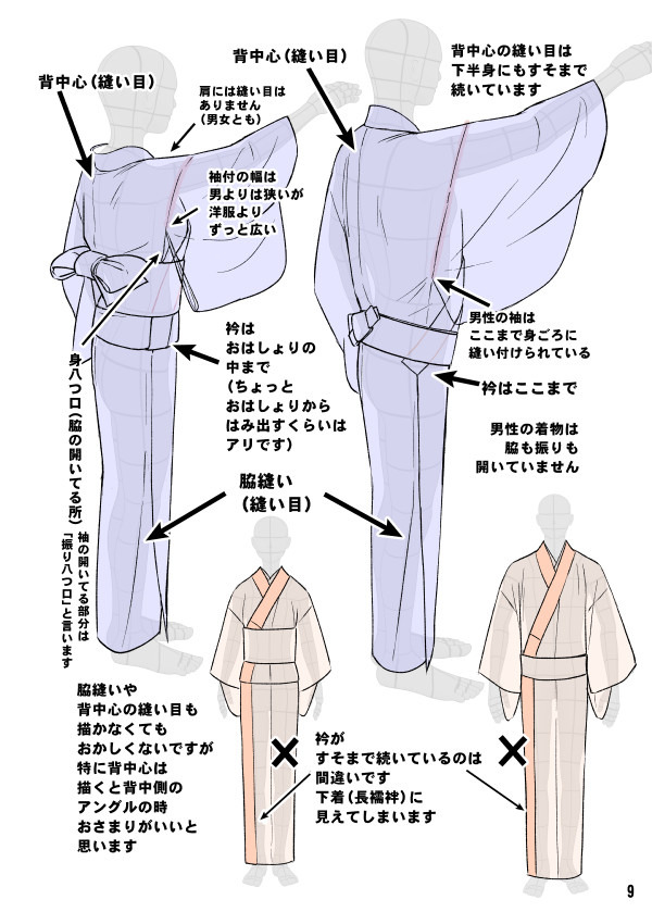 tanukikimono Kimono drawing guide ½, by... references