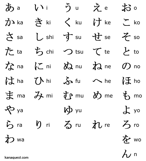 Hiragana Symbols Chart