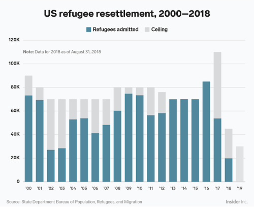 businessinsider:The Trump administration is slashing its...