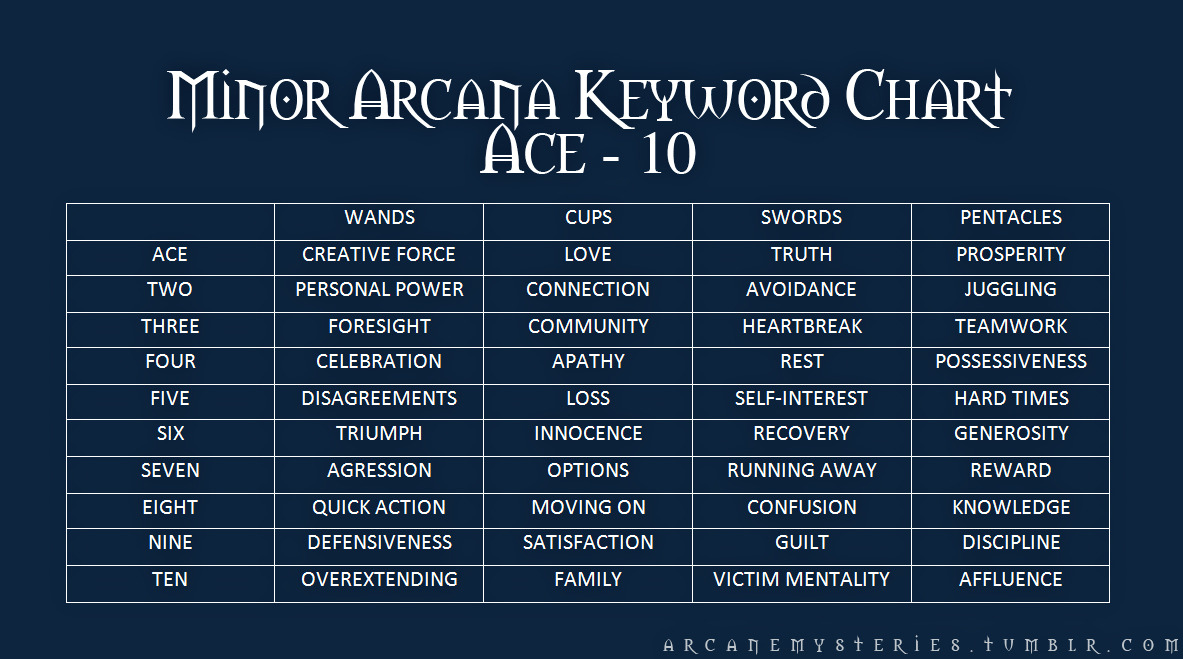 arcanemysteries-minor-arcana-keyword-chart-a-tools-for-creativity-and-body-mind-wellness