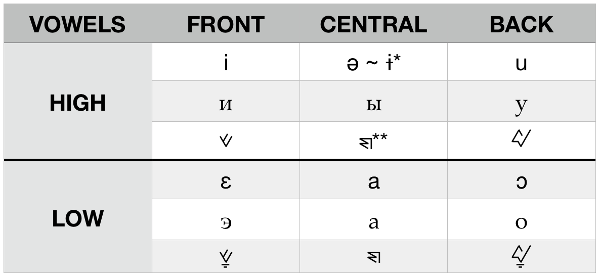 Imeimei — Bodzvokhan: The Orcish Language from Bright