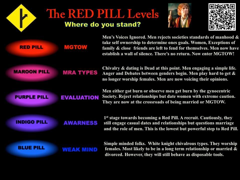 The red pill dating